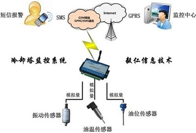 莆田無線抄表哪家好？探秘北京毅仁信息技術(shù)有限公司的在線咨詢服務(wù)